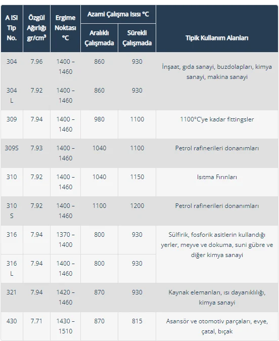 Paslanmaz Köşebent teknik tablo